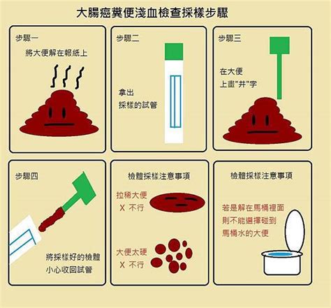 採到大便|用糞便潛血檢查預防腸癌，簡單 8 步驟在家完成採樣